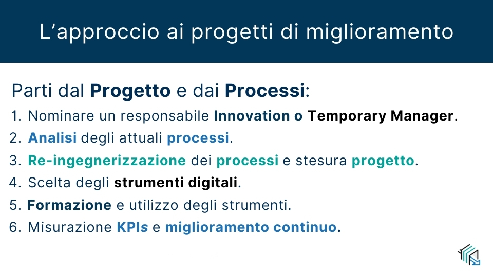 Sportello Digitale - come fare un progetto di digitalizzazione per piccole medie imprese