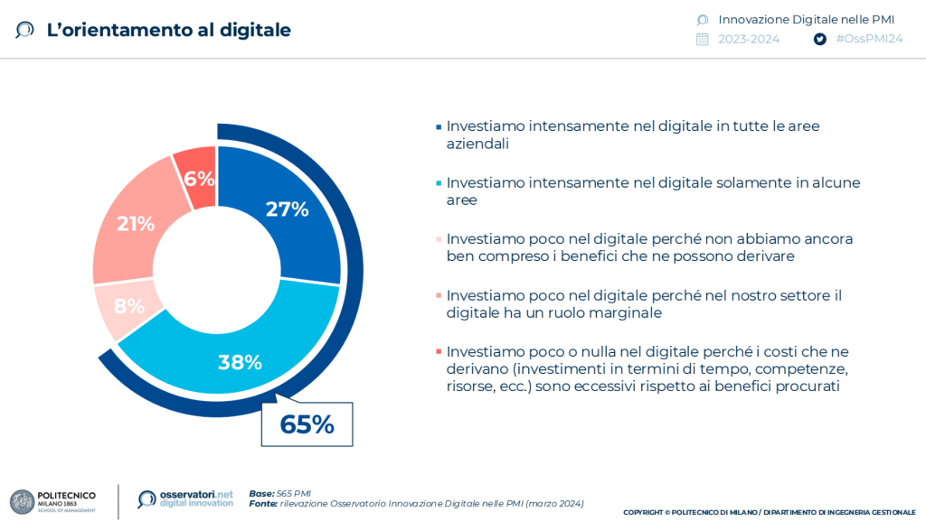 Sportello Digitale - statistiche digitalizzazione PMI - piccole medie imprese - chi investe di più