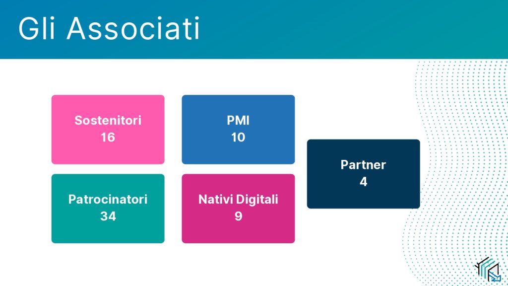 Vision e mission - Associati di Sportello Digitale