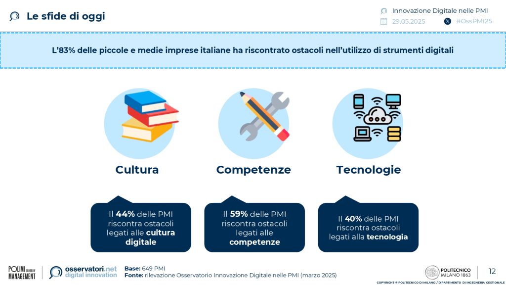 Ostacoli strumenti digitali - Ricerca PMI 2025 Osservatorio - Sportello Digitale