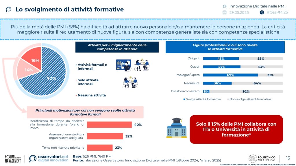 Formazione personale - Ricerca PMI 2025 Osservatorio - Sportello Digitale