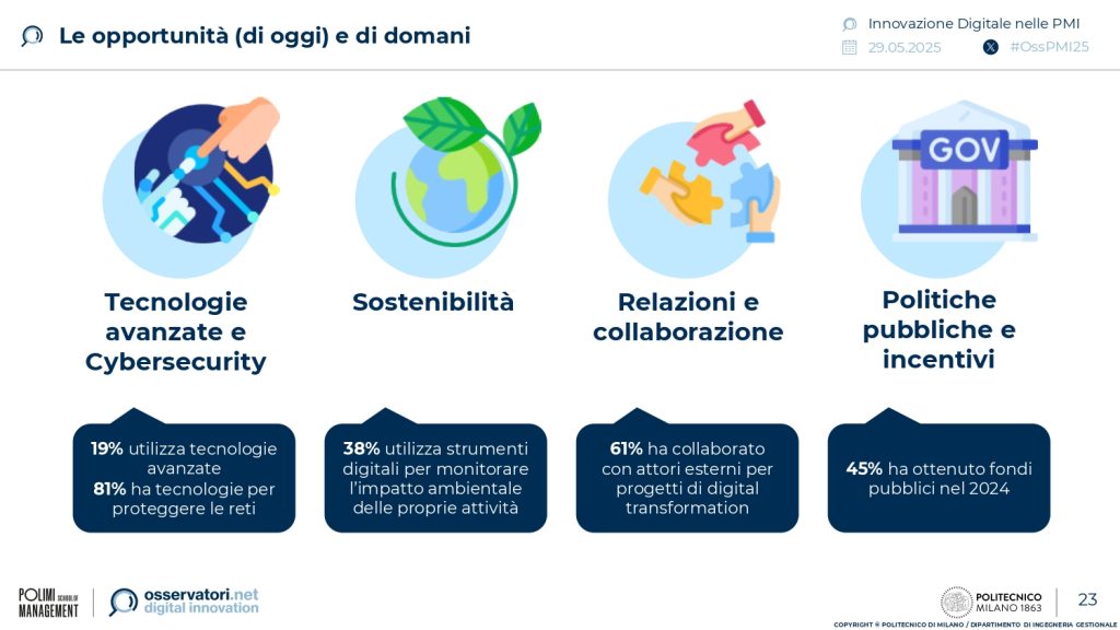 Opportunità innovative PMI - Ricerca PMI 2025 Osservatorio - Sportello Digitale