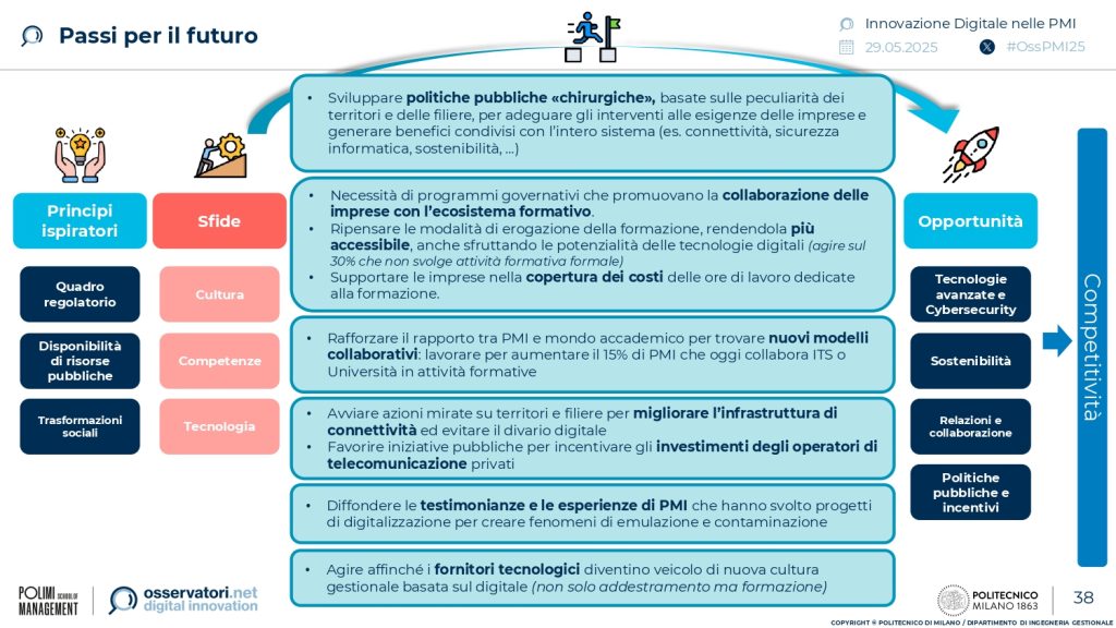 Futuro innovazione PMI - Ricerca PMI 2025 Osservatorio - Sportello Digitale