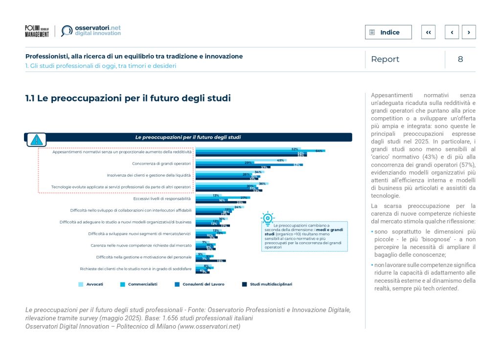 Preoccupazioni Studi Professionali - Ricerca studi 2025 Osservatorio - Sportello Digitale