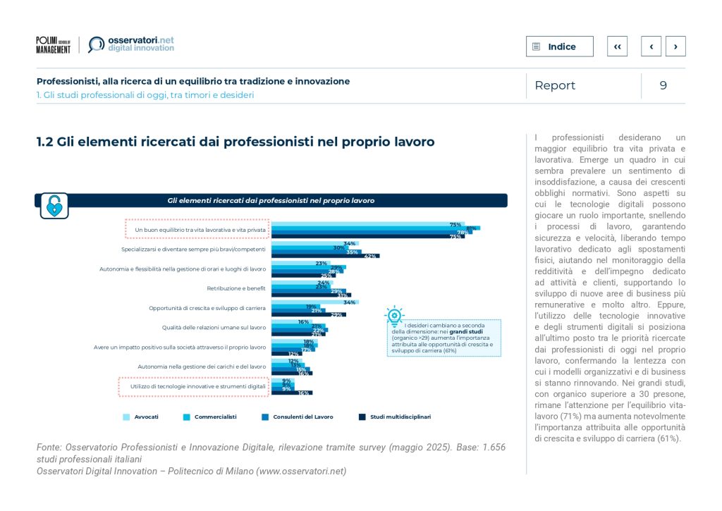 Elementi ricercati dai professionisti - Ricerca studi 2025 Osservatorio - Sportello Digitale